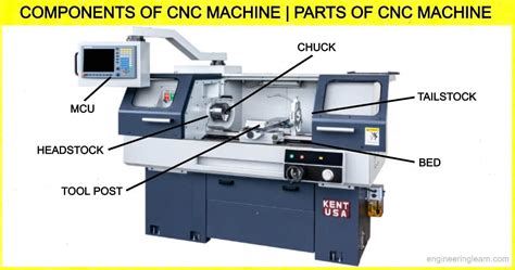 cnc parts plus pricelist|cnc machine parts catalog.